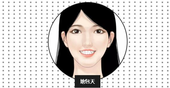 牙齿适应症