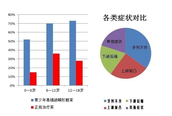 专家号难挂?想矫正,不如先找我们的线上面诊师聊聊吧