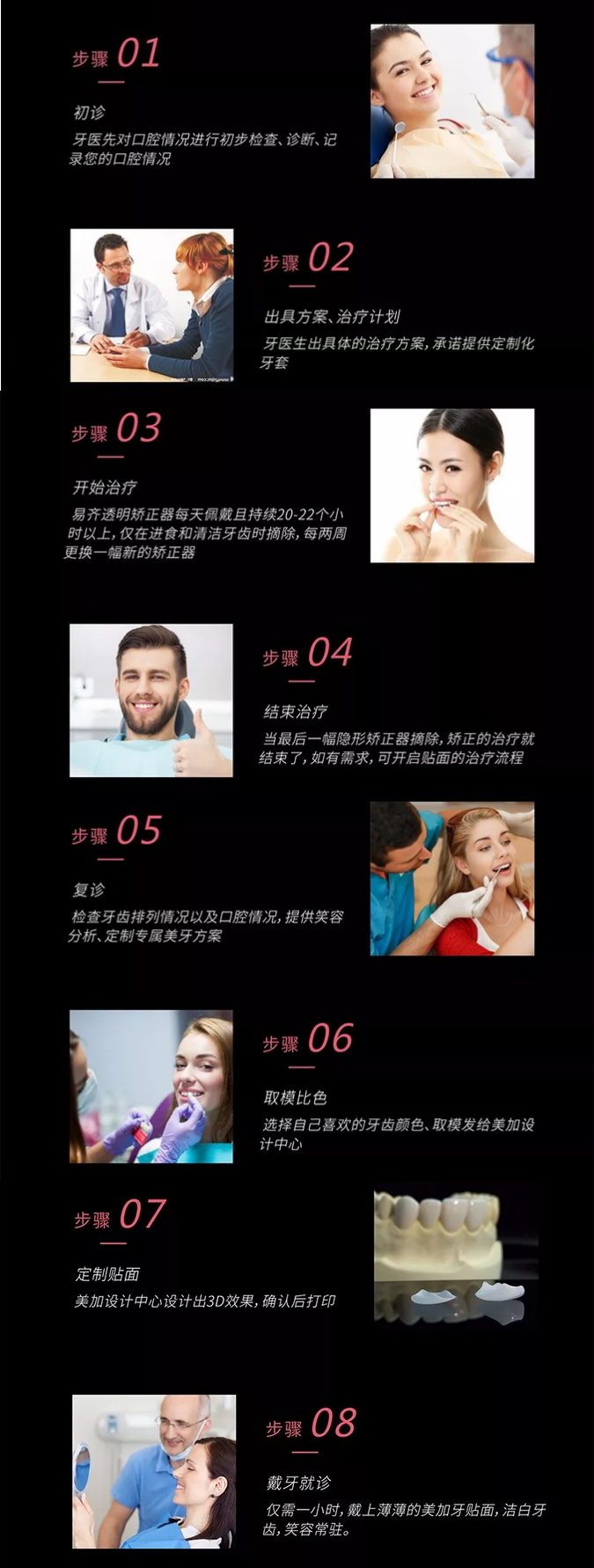 透明矫正器+美牙贴面=美齿搭档流程
