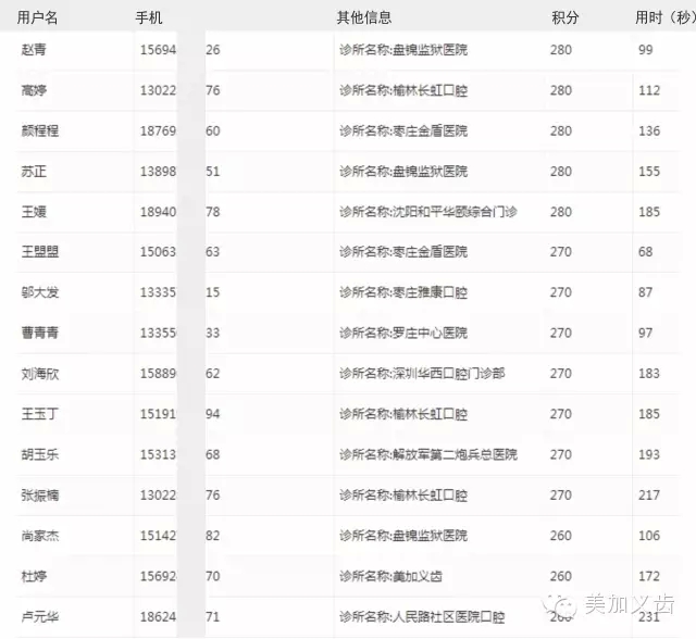 美加全锆大赛三等奖