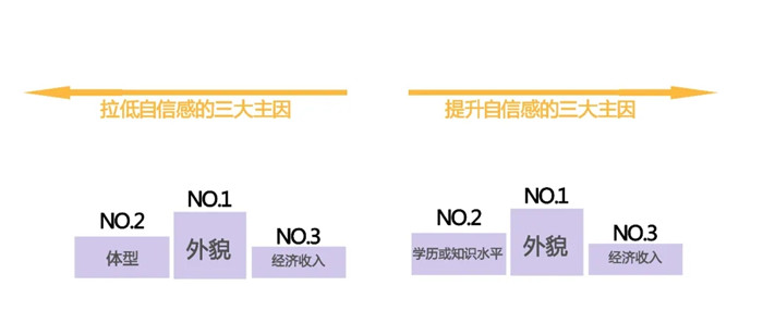 不调查不知道,我们对丑牙的杀伤力一无所知