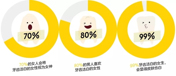 案例分享:四环素牙美白,让中年大叔甩开油腻笑容