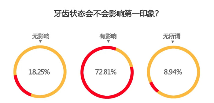 不调查不知道,我们对丑牙的杀伤力一无所知