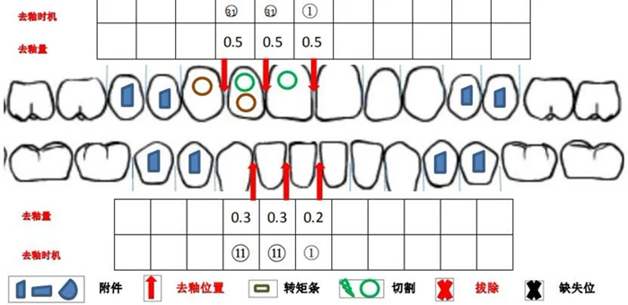 牙齿矫正案例分享:不乖的牙,我会帮你扭转过来